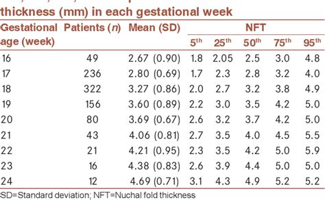 nuchal skinfold thickness measurement|nuchal fold thickness measurement chart.